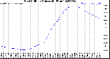 Milwaukee Weather Wind Chill<br>per Minute<br>(24 Hours)
