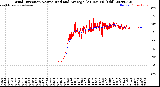 Milwaukee Weather Wind Direction<br>Normalized and Average<br>(24 Hours) (Old)