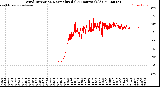Milwaukee Weather Wind Direction<br>Normalized<br>(24 Hours) (Old)