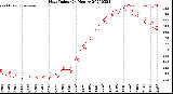 Milwaukee Weather Heat Index<br>(24 Hours)
