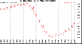 Milwaukee Weather Outdoor Humidity<br>(24 Hours)