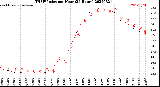 Milwaukee Weather THSW Index<br>per Hour<br>(24 Hours)