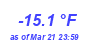 Milwaukee Weather Wind Chill Low Year