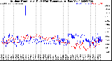 Milwaukee Weather Outdoor Humidity<br>At Daily High<br>Temperature<br>(Past Year)