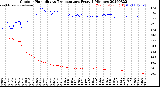 Milwaukee Weather Outdoor Humidity<br>vs Temperature<br>Every 5 Minutes
