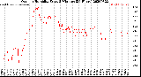 Milwaukee Weather Outdoor Humidity<br>Every 5 Minutes<br>(24 Hours)