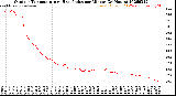 Milwaukee Weather Outdoor Temperature<br>vs Heat Index<br>per Minute<br>(24 Hours)