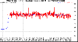 Milwaukee Weather Wind Direction<br>Normalized and Average<br>(24 Hours) (New)