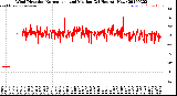 Milwaukee Weather Wind Direction<br>Normalized and Median<br>(24 Hours) (New)