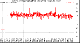 Milwaukee Weather Wind Direction<br>Normalized<br>(24 Hours) (New)