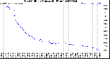 Milwaukee Weather Wind Chill<br>per Minute<br>(24 Hours)