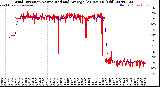 Milwaukee Weather Wind Direction<br>Normalized and Average<br>(24 Hours) (Old)