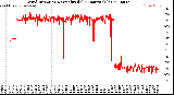 Milwaukee Weather Wind Direction<br>Normalized<br>(24 Hours) (Old)