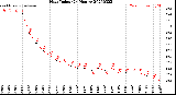 Milwaukee Weather Heat Index<br>(24 Hours)