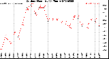 Milwaukee Weather Outdoor Humidity<br>(24 Hours)