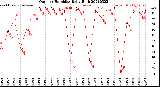 Milwaukee Weather Outdoor Humidity<br>Daily High
