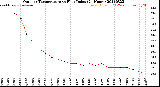 Milwaukee Weather Outdoor Temperature<br>vs Heat Index<br>(24 Hours)