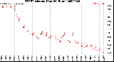 Milwaukee Weather THSW Index<br>per Hour<br>(24 Hours)