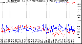 Milwaukee Weather Outdoor Humidity<br>At Daily High<br>Temperature<br>(Past Year)
