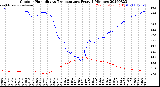 Milwaukee Weather Outdoor Humidity<br>vs Temperature<br>Every 5 Minutes