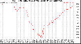 Milwaukee Weather Outdoor Humidity<br>Every 5 Minutes<br>(24 Hours)