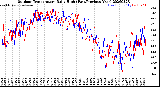 Milwaukee Weather Outdoor Temperature<br>Daily High<br>(Past/Previous Year)