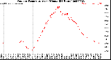 Milwaukee Weather Outdoor Temperature<br>per Minute<br>(24 Hours)