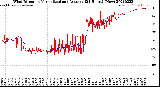 Milwaukee Weather Wind Direction<br>Normalized and Average<br>(24 Hours) (New)