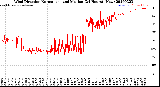 Milwaukee Weather Wind Direction<br>Normalized and Median<br>(24 Hours) (New)