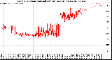 Milwaukee Weather Wind Direction<br>Normalized<br>(24 Hours) (New)