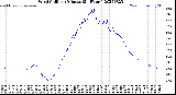 Milwaukee Weather Wind Chill<br>per Minute<br>(24 Hours)