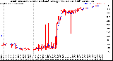 Milwaukee Weather Wind Direction<br>Normalized and Average<br>(24 Hours) (Old)