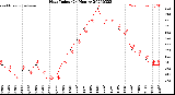 Milwaukee Weather Heat Index<br>(24 Hours)