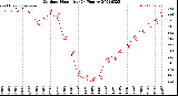 Milwaukee Weather Outdoor Humidity<br>(24 Hours)