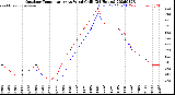 Milwaukee Weather Outdoor Temperature<br>vs Wind Chill<br>(24 Hours)