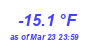 Milwaukee Weather Temperature Low Year