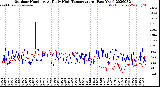 Milwaukee Weather Outdoor Humidity<br>At Daily High<br>Temperature<br>(Past Year)