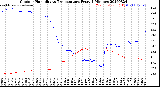 Milwaukee Weather Outdoor Humidity<br>vs Temperature<br>Every 5 Minutes