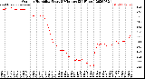 Milwaukee Weather Outdoor Humidity<br>Every 5 Minutes<br>(24 Hours)
