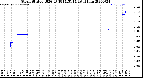 Milwaukee Weather Storm<br>Started 2026-03-18 14:53:14<br>Total Rain