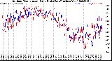 Milwaukee Weather Outdoor Temperature<br>Daily High<br>(Past/Previous Year)