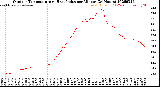 Milwaukee Weather Outdoor Temperature<br>vs Heat Index<br>per Minute<br>(24 Hours)
