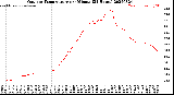 Milwaukee Weather Outdoor Temperature<br>per Minute<br>(24 Hours)