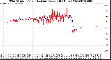 Milwaukee Weather Wind Direction<br>Normalized and Average<br>(24 Hours) (New)