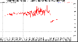 Milwaukee Weather Wind Direction<br>Normalized and Median<br>(24 Hours) (New)