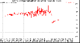 Milwaukee Weather Wind Direction<br>Normalized<br>(24 Hours) (New)