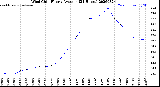 Milwaukee Weather Wind Chill<br>Hourly Average<br>(24 Hours)