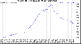 Milwaukee Weather Wind Chill<br>per Minute<br>(24 Hours)