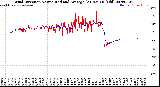 Milwaukee Weather Wind Direction<br>Normalized and Average<br>(24 Hours) (Old)