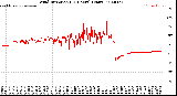 Milwaukee Weather Wind Direction<br>(24 Hours) (Raw)